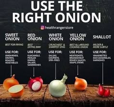 the different types of onions are labeled in this poster, which shows how to use the right onion