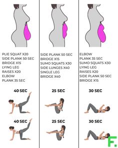 a diagram showing how to do the side planks with different positions and exercises for pregnant women