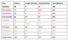 the height and weight chart for children's shoes in different sizes, from 0 to 3