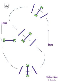 a diagram showing how to use the same arrows