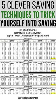 a poster with the text 5 clever saving techniques to trick yourself into savings