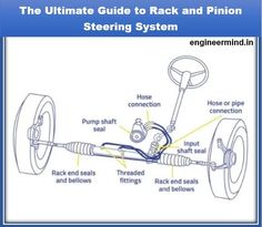 the ultimate guide to rack and pinion steering system engine mind info wiring diagram at n - 0 co