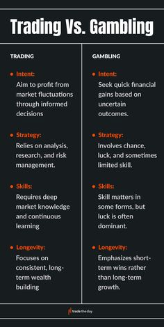 the differences between trading and gambling