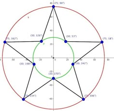 an image of a star in the middle of a circle with numbers on each side