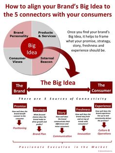 the big idea info sheet is shown in red and white