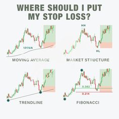 4 Ways to keep a stoploss: . . . 📌 I have created a helpful 3-step course for all new traders called the Equity & Options MasterClass 🔗Grab it on my website (Link in Bio) ⠀ (www.tmgo.in) Trading Patterns, Stock Market Basics, Indian Stock Market