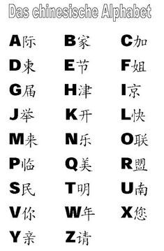 an english alphabet with chinese characters in the lowercase and uppercase letters on it