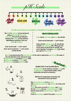 an info sheet with numbers and symbols on it