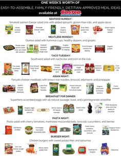 an info sheet describing the different types of food that are available for purchase in stores