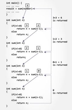 an image of a diagram with numbers and symbols