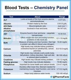 a table with different types of blood tests