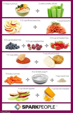 the different types of food that you can eat for breakfast and lunch are shown in this chart