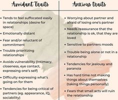 Attachment Wounds, Dismissive Avoidant Attachment, Fearful Avoidant Attachment, Distant Relationship, Avoidant Attachment, Relationship Healing, Loveless Marriage, A Perfect Marriage