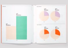 an open book with pies and numbers on the pages, including women's percentage