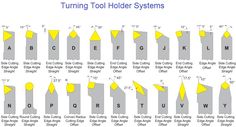 the different types of cutting tools are shown in yellow and gray, along with their corresponding names