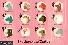 the japanese zodiac signs are written in different languages