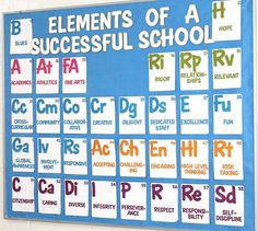 the elements of a successful school bulletin board is displayed in front of a white wall