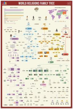 the world religions family tree