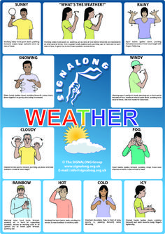 a poster showing different types of weather