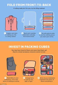 an info sheet describing the different types of clothes and how to pack them for travel