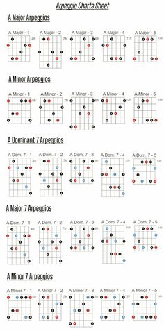 the major chords for guitar are arranged in different styles and colors, including red, blue,