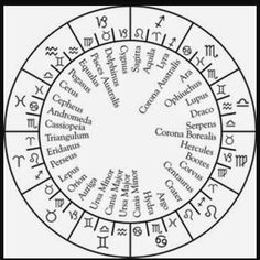 the wheel of fifths with zodiac signs