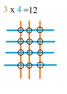 an image with the same number of equal numbers on it and two different lines that are connected