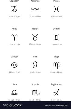 zodiac signs and their meaningss