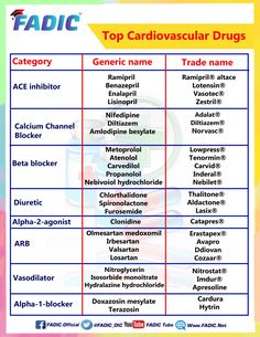 Pharmacology Nursing Study, Pharmacy Technician Study, Pharmacology Studying, Nursing Study Tips