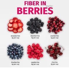 a poster with berries, raspberries and blueberries