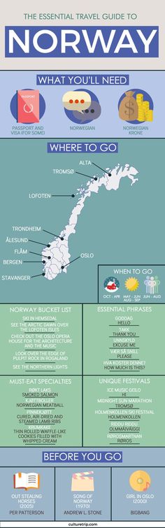 the ultimate guide to norway info sheet