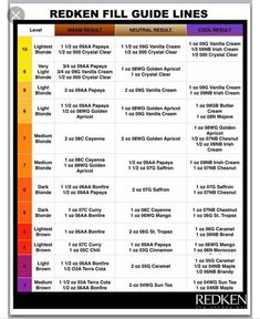 Redden Shades Eq Color Chart, Redkin Eq Shades Chart, Redken Color Fusion Chart, Redken Chromatics Color Chart, Redken Shades Eq Color Chart 2022, Vanilla Cream, Irish Cream, Cosmetology