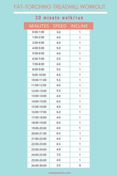 an info sheet showing how to use the treadmill workout plan for beginners and runners