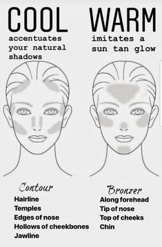 How to use contour and bronzer! Seint Makeup Application Chart, Makeup Application Tips, Makeup Tips And Tricks Hacks, How To Apply Makeup For Beginners, How To Contour Your Face Beginners, Order To Apply Makeup, Oval Face Makeup, Contour Tricks