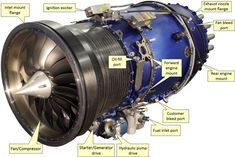 an airplane engine labeled with parts labelled