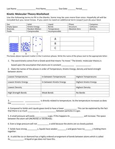 the worksheet for an interactive science project