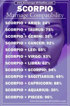 Scorpio Meme shows marriage Scorpio compatibility with other zodiac signs Pisces Woman Scorpio Man, Scorpio Meme, Zodiac Mind Scorpio, Zodiac Sign Dates, Zodiac Quotes Scorpio, Scorpio Virgo, Zodiac Characteristics