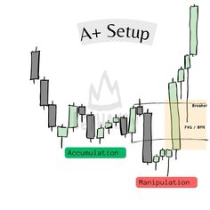 an ascending chart with the words at - setup and annipulations below it