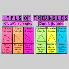 three different types of triangles are shown in this classroom bulletin board with colorful writing on it