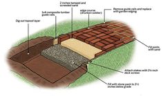 a diagram showing the parts of a brick wall and how they are built into it