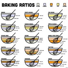 the different types of baking utensils