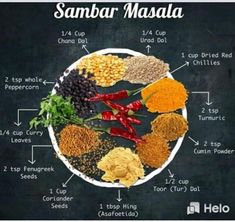 an image of different types of spices on a blackboard with the words better butter, sambar masala written below it