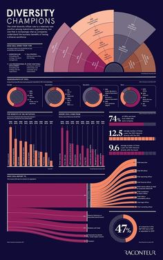 a large poster with many different types of information on it's side, including numbers and