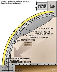 an image of a diagram showing the structure of a roof and how it is made