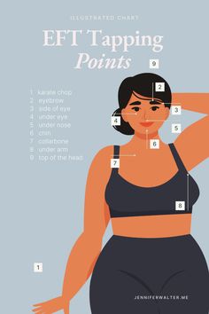 The illustrated chart shows the EFT Tapping Points on a woman's body, highlighting nine key areas used in Emotional Freedom Techniques (EFT) practice. The points include: Karate Chop, Eyebrow, Side of Eye, Under Eye, Under Nose, Chin, Collarbone, Under Arm, and Top of the Head. Each point is clearly numbered and positioned to guide users in locating the tapping points