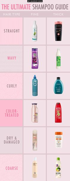 ultimate shampoo guide All Types Of Hair, Health Hair, Hair Hack, Twisted Hair, Types Of Hair, Best Shampoos, Hair Food, Messy Hair, College Hacks