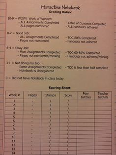 a table with instructions on how to use the interactive notebook for writing numbers and symbols