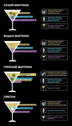 the different types of cocktails are shown in this infographtion poster, which shows how