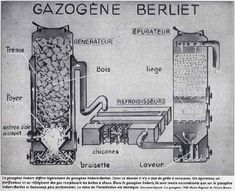 an old diagram shows the process of making gazgene berliet