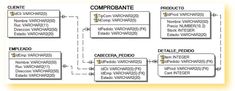 an image of a diagram with the words comprorantte written in spanish on it